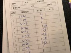 账单-馋嘴猫•北京食堂•烧烤宵夜(亚运村店)