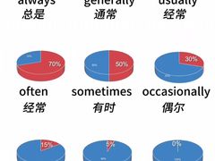 -I-Shine英语国际教育(御桥张江中心)