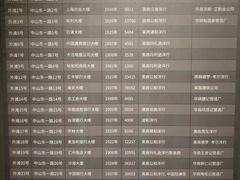 -上海市外滩历史纪念馆