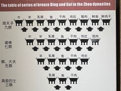 -洛阳周王城天子驾六博物馆