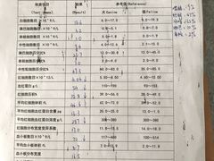 -瑞鹏宠物医院·爱宠堂·骨外专科(西荷分院)