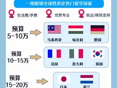 -新航道雅思托福·留学·考研培训(人民广场校区)