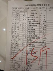 点击看大图 -Lily纤美·科技减脂中心