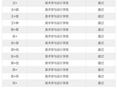 -天籁艺术高考培训学校·重庆艺考集训