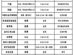 -陈记菜馆·非遗淮扬菜(东关街教场店)