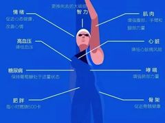 -李宁体育园