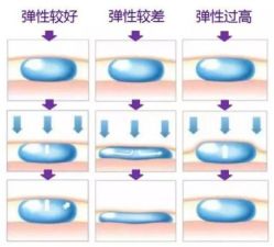 -海涛医疗美容·面部抗衰·注射美鼻