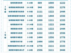 -美的鹭湖森林度假区