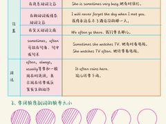 -I-Shine英语国际教育(御桥张江中心)