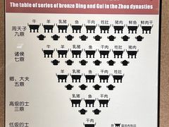 -洛阳周王城天子驾六博物馆