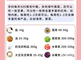 食谱需要每周吃2-3次深海鱼