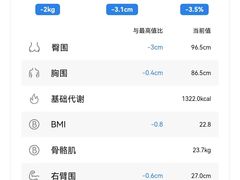 -WEGYMER健萌健身(雅颂居馆)