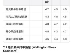 -B&C黄油与面包·THE GARDEN BAKERY概念店(世纪汇店)