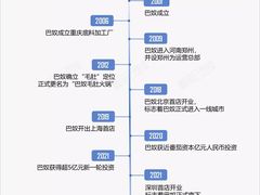 -巴奴毛肚火锅(六天地店)
