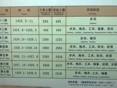 -黄埔军校旧址纪念馆