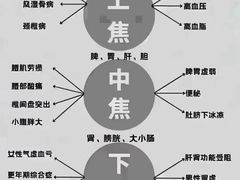 -裕和堂中医推拿艾灸(太古汇臻品店)