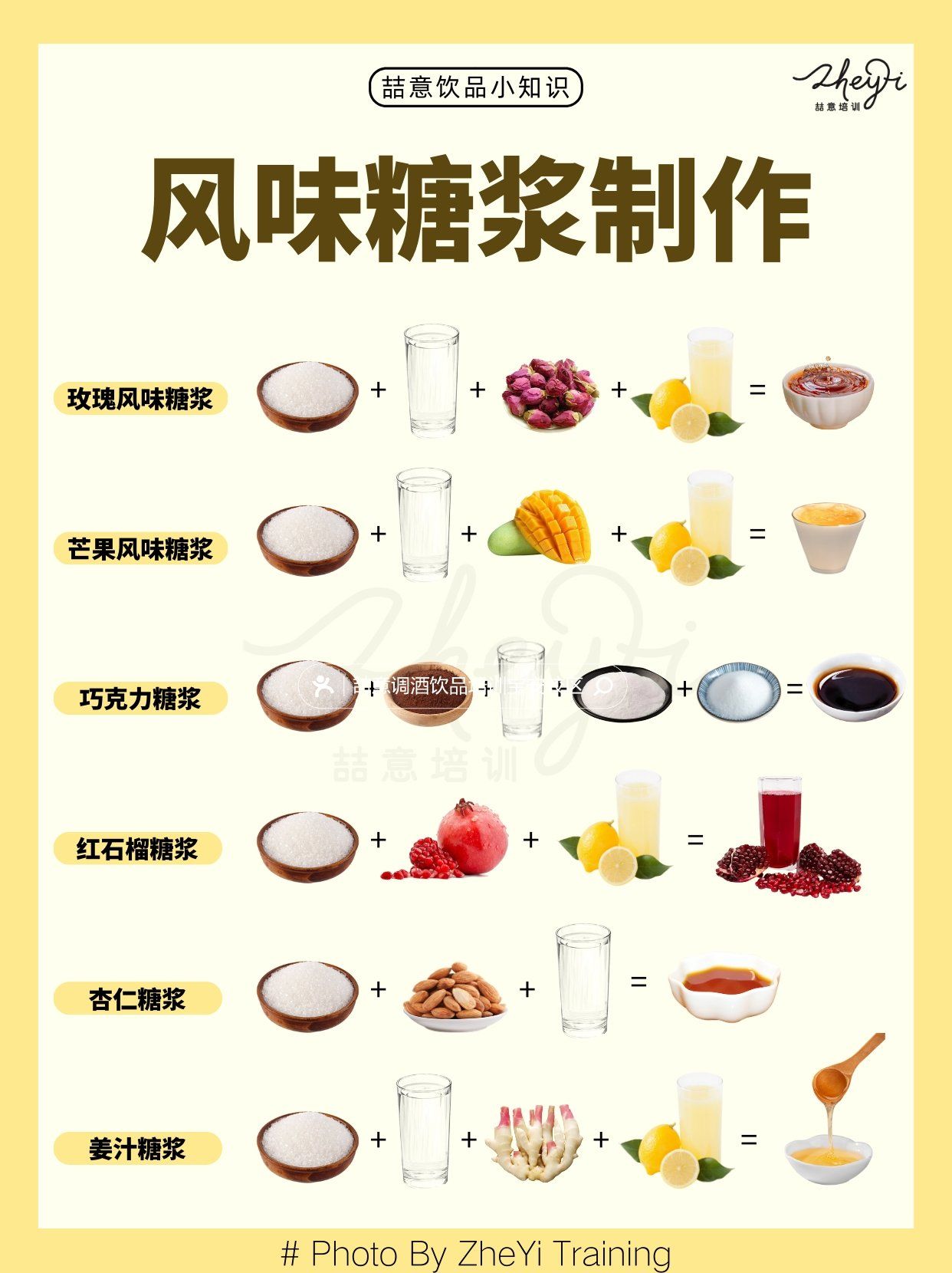 饮品干货97风味糖浆制作配方大公开6015