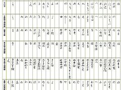 -学习谷日语培训日本留学·多语种外语教学(西单宣武分部)