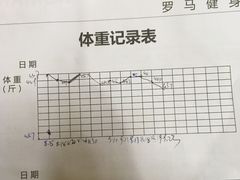-RoMan罗马健身工作室(莘庄店)