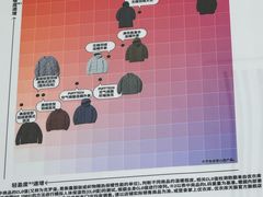 -优衣库(上海金桥国际商业广场店)