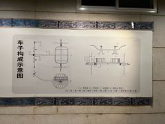 -洛阳周王城天子驾六博物馆