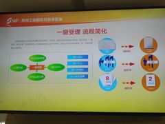 -中国（江苏）自由贸易试验区苏州片区一站式服务中心