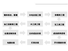 -京东家装(昆明总店)
