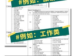 -新东方国际教育·雅思托福(海淀水清木华校区)