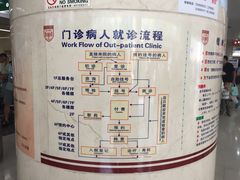 -复旦大学附属华山医院(总院)