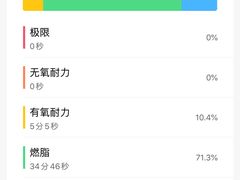 -威尔仕健身(新天地店)