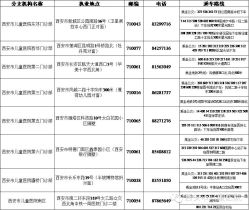 -西安市儿童医院门诊