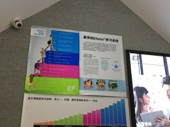 -英孚教育青少儿(河东资深教研中心)