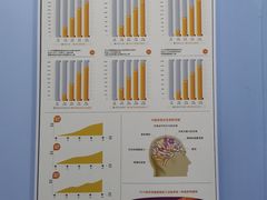 -竞思注意力·专注力·学习能力训练(珠江新城中心)