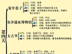 -王婆婆老妈蹄花川菜馆·非物质文化遗产(太古里一店)