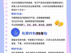 -名流健康高端体检中心·名宾门诊·健康管理