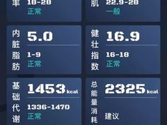 -Bona Fit 伯纳健身超级工作室(车公庄店)
