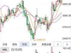 -上海证券交易所(上海证券大厦北塔店)