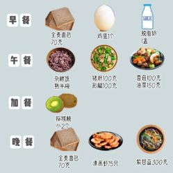 -Fundi张玉珊修身堂·indiba·BTL科技瘦身