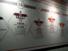 -斯坦星球AI编程·机器人科创·科学实验·信奥·思维·STEM·积木拼搭·竞赛考级(浦东联洋广场大拇指龙阳御桥中心)