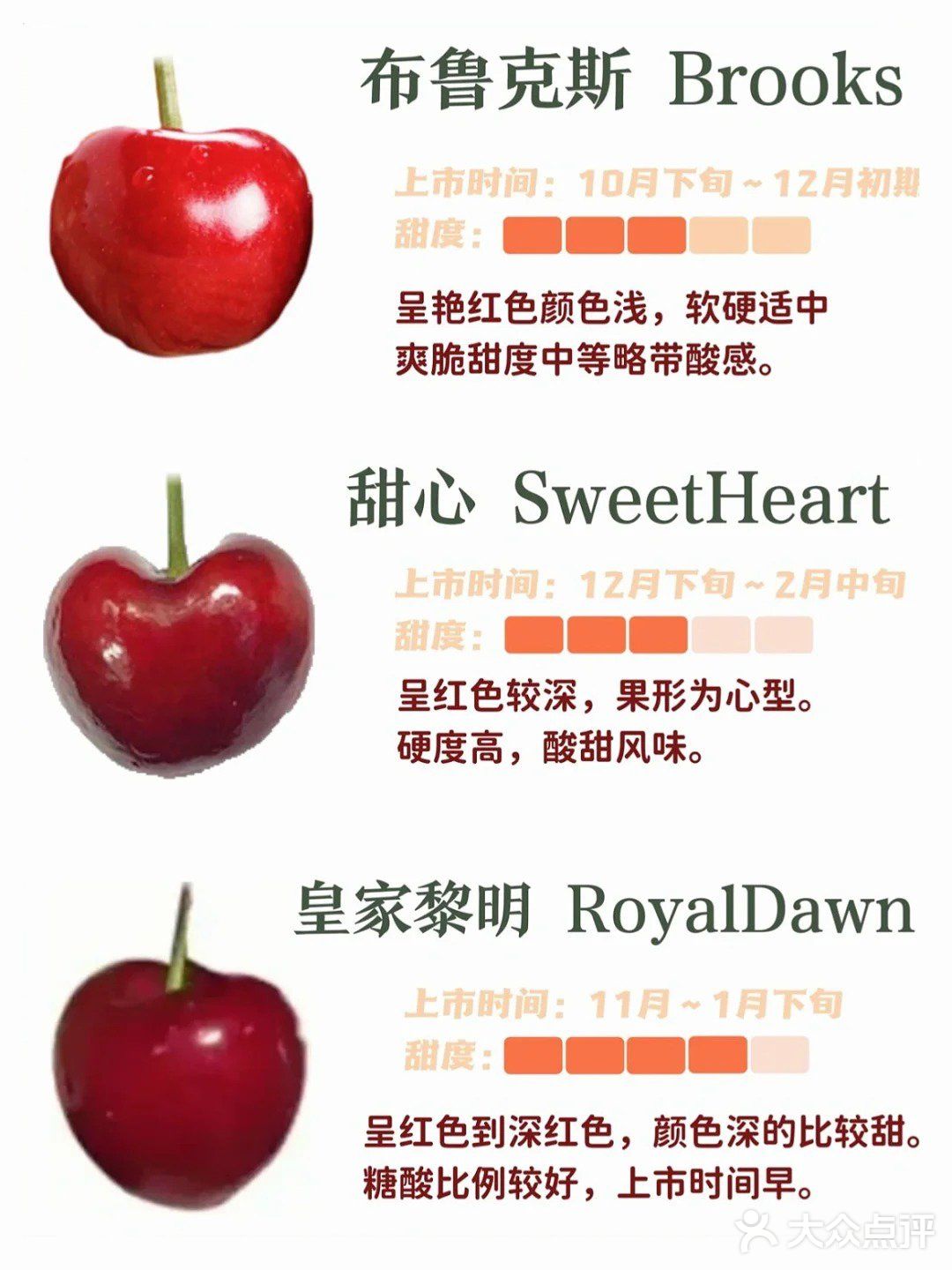 常见车厘子｜甜度大小｜一看就懂了