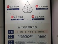 -尼莫儿童美术(三阳路融科天城校区)