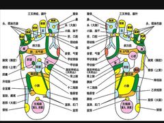 -华夏良子·足道SPA艾灸(三里屯店)