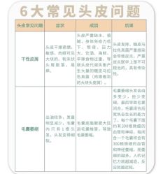 -Bollins波林丝•专研护发中心