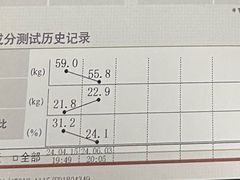 -ENERGY原力健身(川周店)