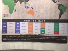 -潮州博物馆