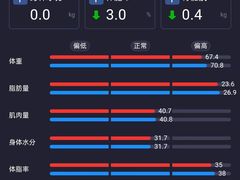 -琪航健身工作室(杨高南路地铁站店)