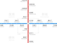 -国际港务区(地铁站)