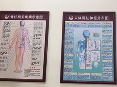 -张钰强中医正骨推拿连锁(唐家人才公寓店)
