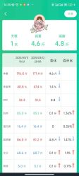 -可丽可心身材管理中心