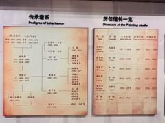 -土山湾博物馆
